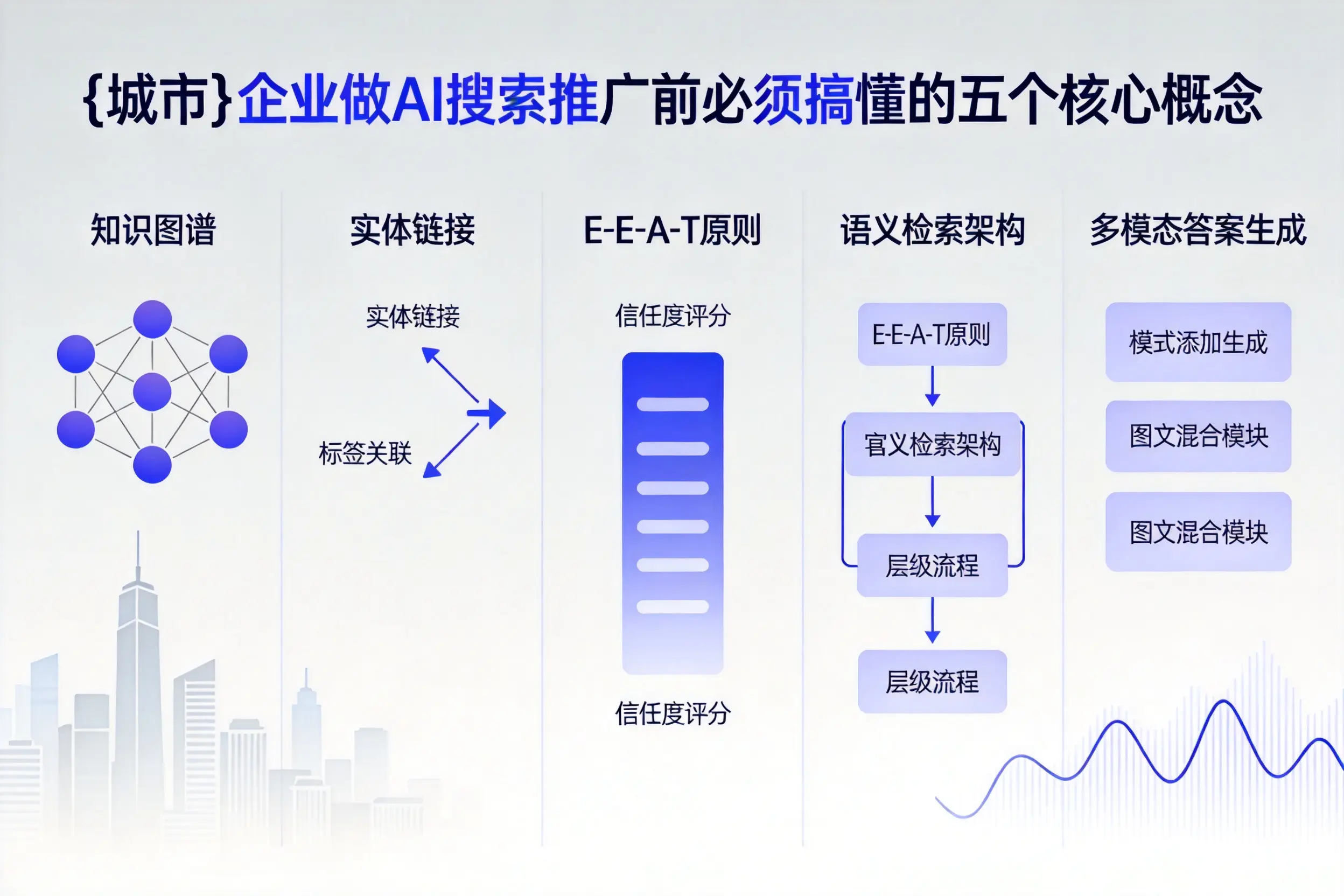 陈巴尔虎旗企业做AI搜索推广前必须搞懂的五个核心概念