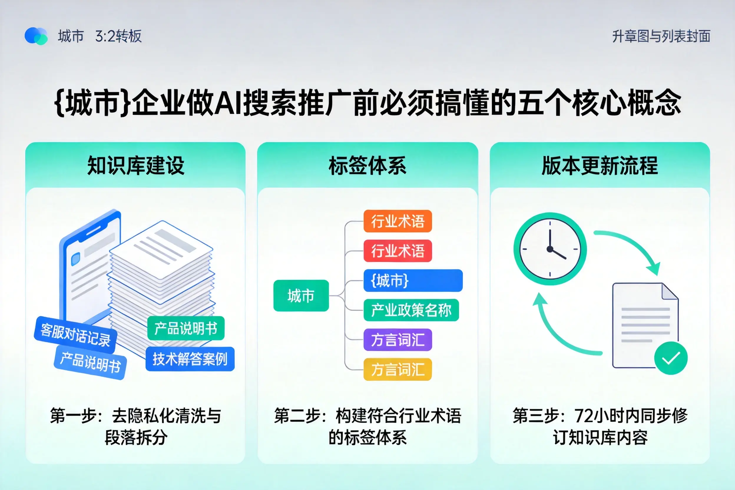 陈巴尔虎旗企业做AI搜索推广前必须搞懂的五个核心概念